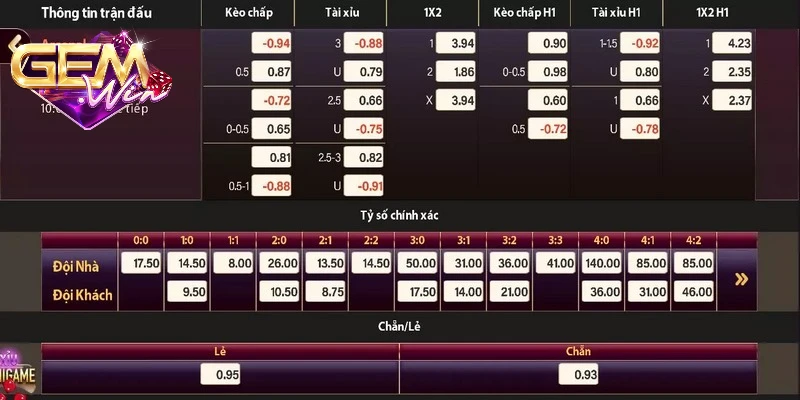 the-thao-gemwin-su-kien